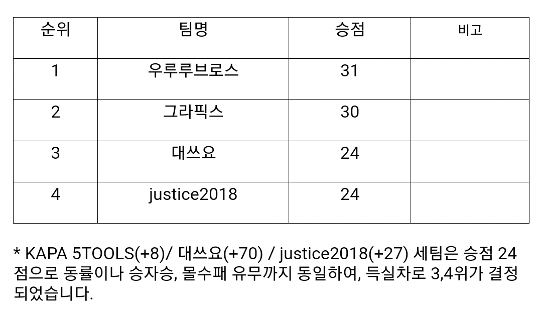 수상 사진