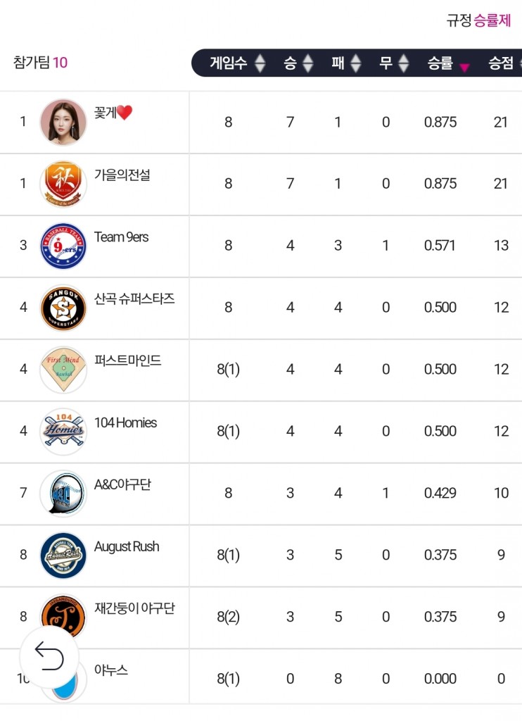 수상 사진