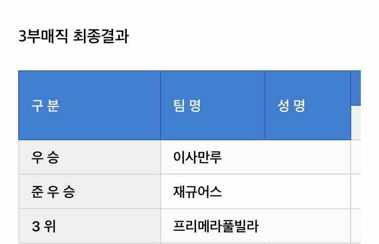 수상 사진