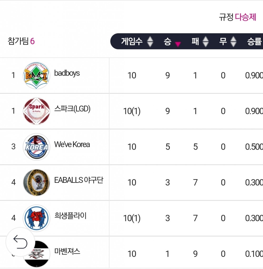 수상 사진