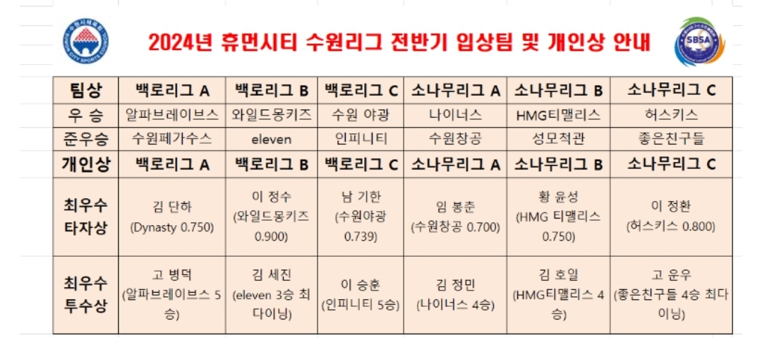 수상 사진