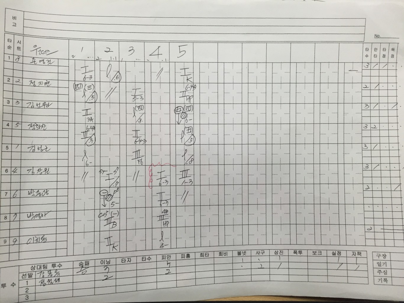 게임갤러리 리스트 이미지