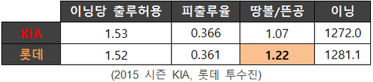 표1.png