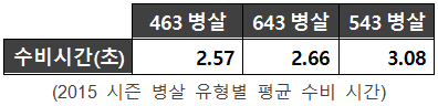 표3.png