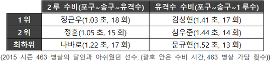 표5.png