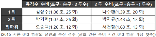 표6.png