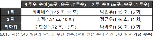 표7.png