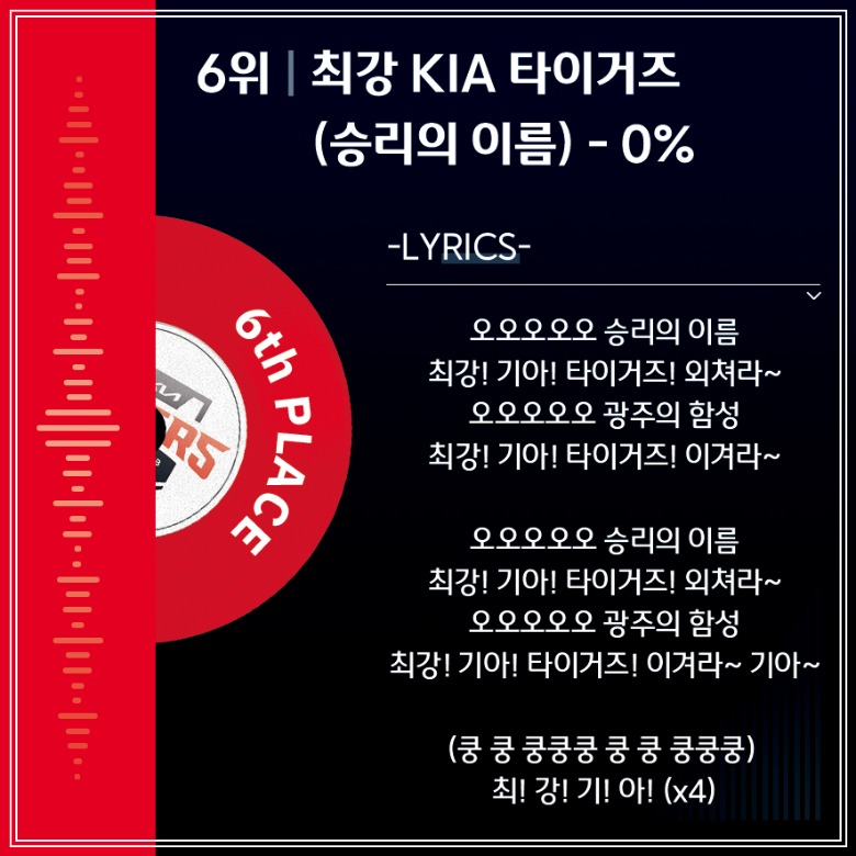 6위 최강 KIA 타이거즈 (승리의 이름) - 0%.jpg