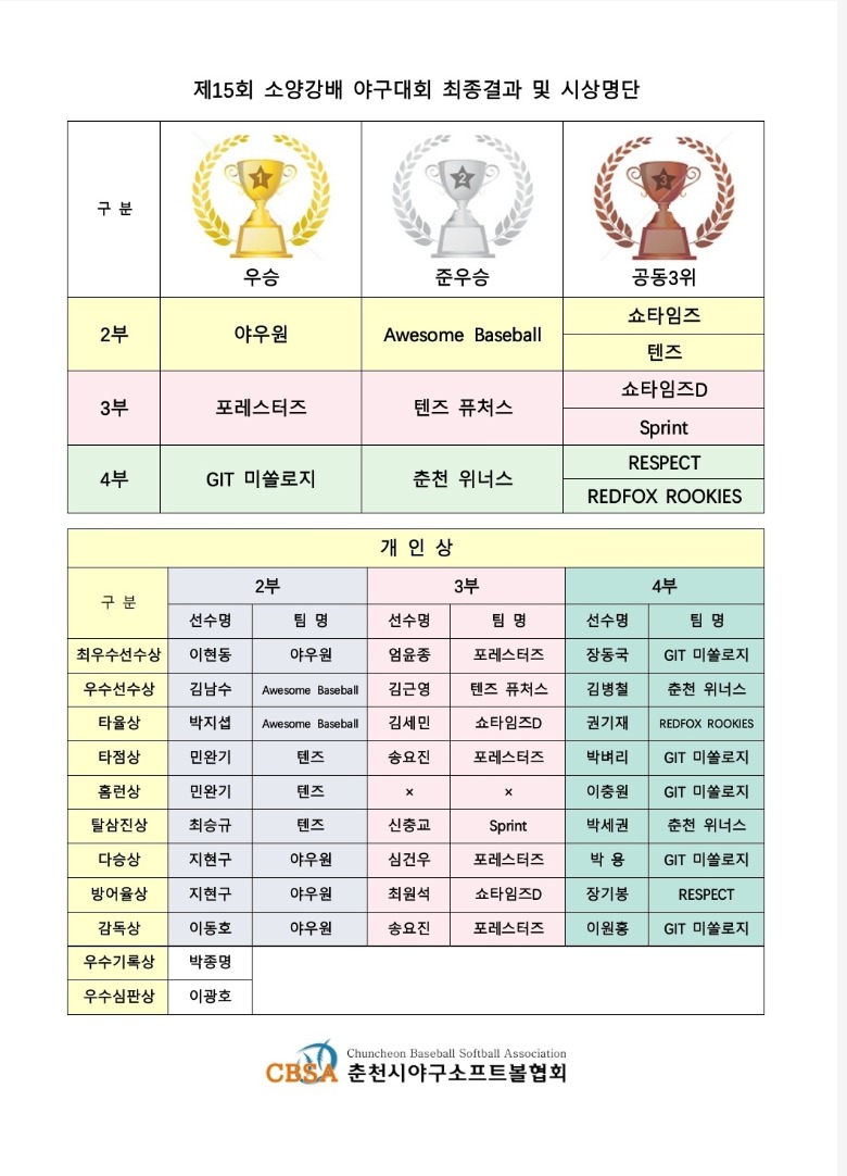 제15회 시상명단.jpg