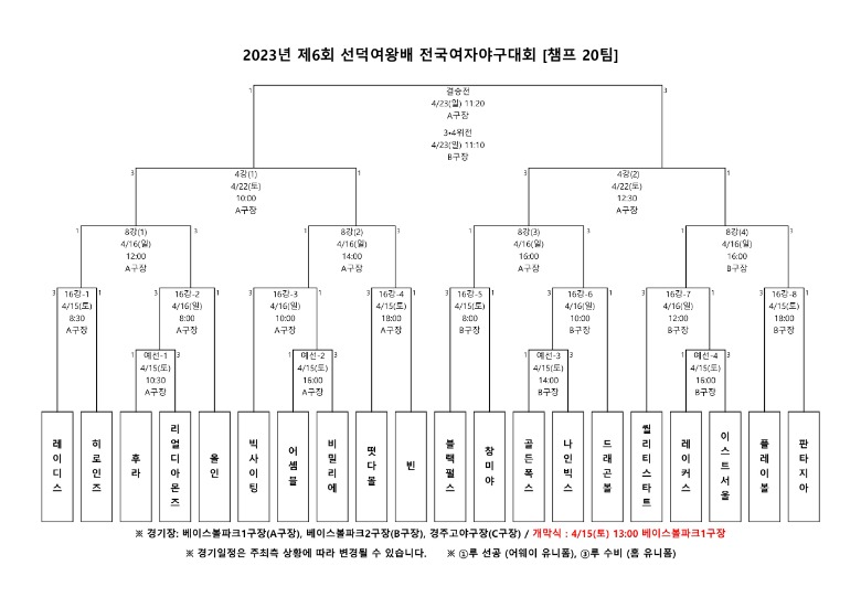2023 제6회 선덕여왕배 대진표(최종)_1.jpg