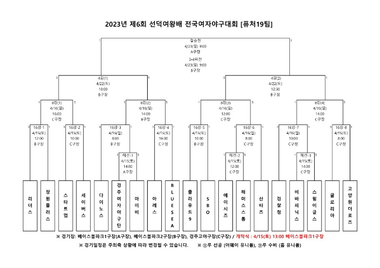 2023 제6회 선덕여왕배 대진표(최종)_2.jpg