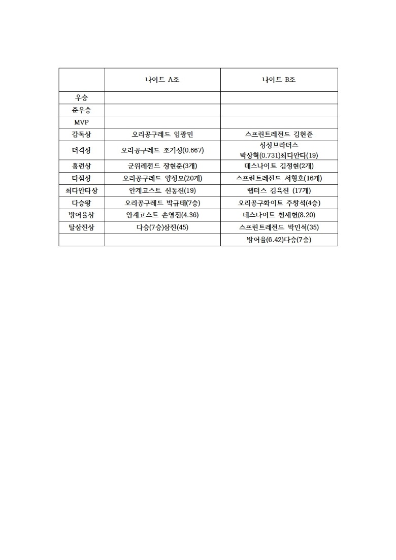 25 나이트 시상명단2001.jpg
