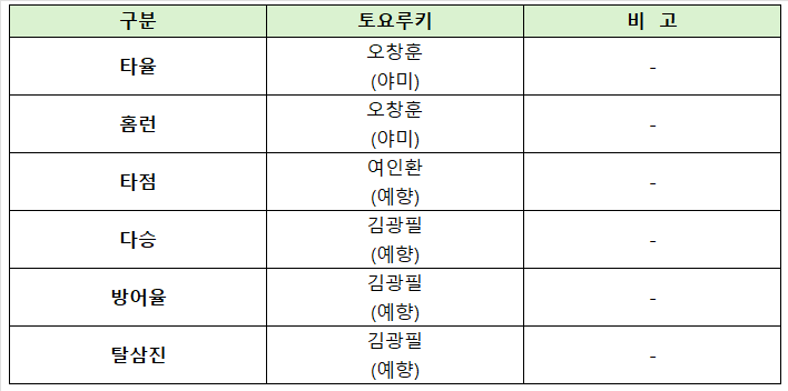 평일야간 시상자.png