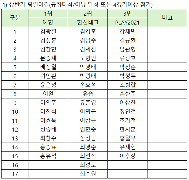 야간리그 플옵명단1.png