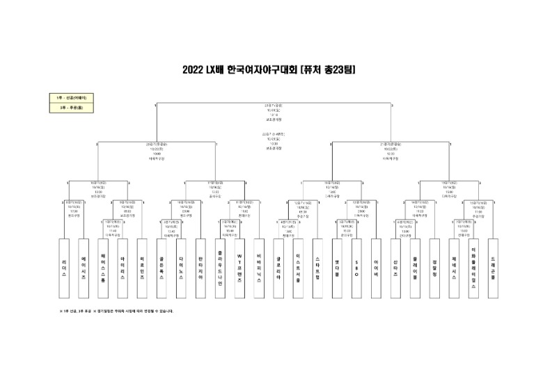 2022 LX배 대진표(퓨처)_1.jpg