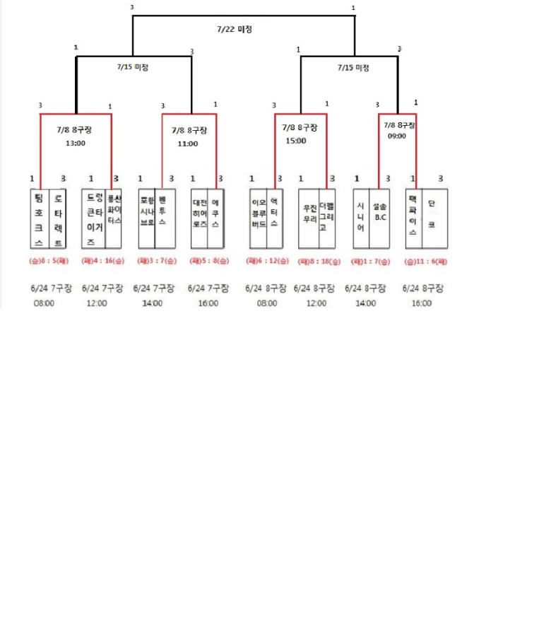 게임원 대전광역시야구소프트볼협회리그