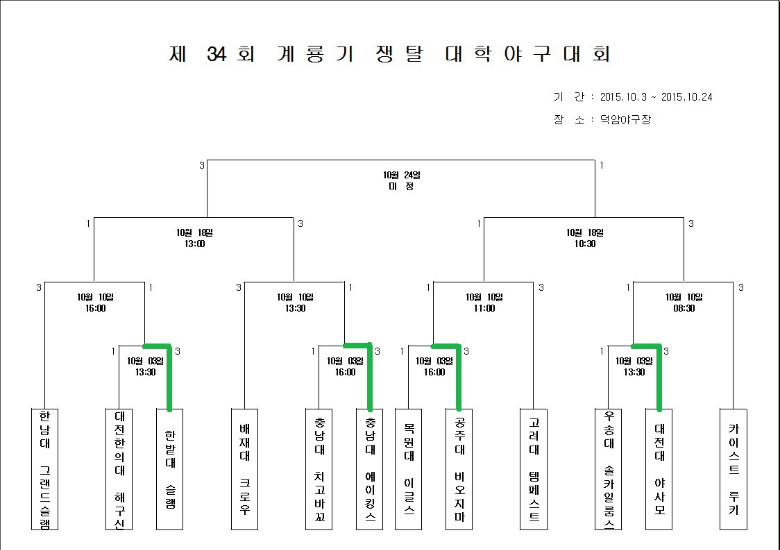제 34회 계룡기 대진표(1차 예선후).jpg