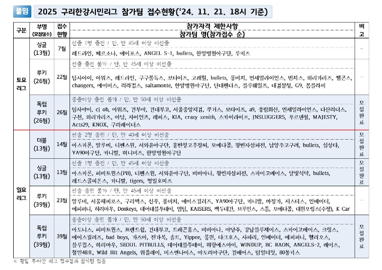 참가 접수 현황 2차 수정본.jpg