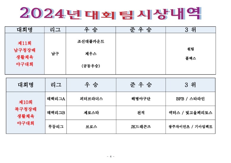 2024년도 대회성적2_4.jpg